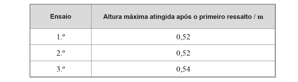 2014 – 1ª Fase – Prova Escrita de Física e Química A – Classion
