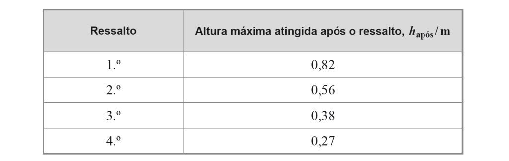 2014 – 1ª Fase – Prova Escrita de Física e Química A – Classion