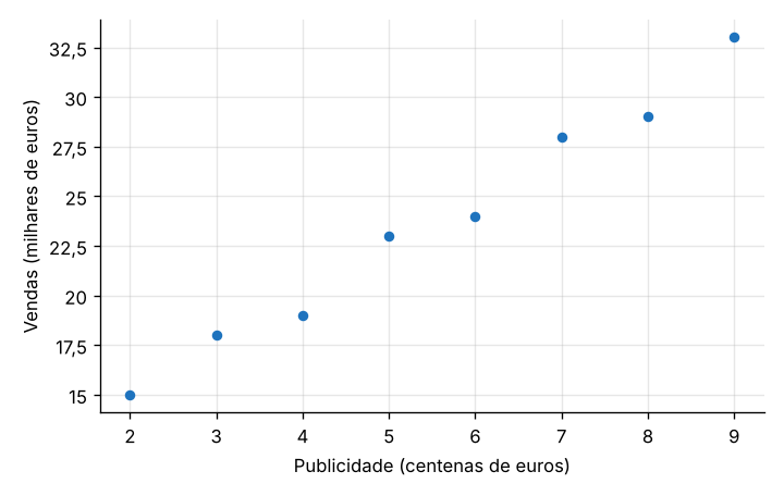 Gráfico