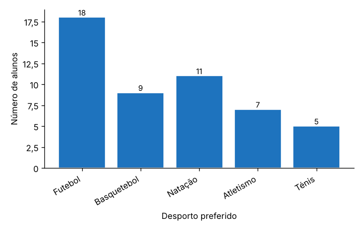 Gráfico