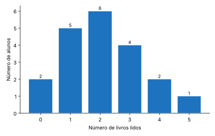 Gráfico