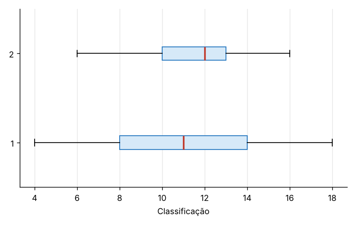 Gráfico