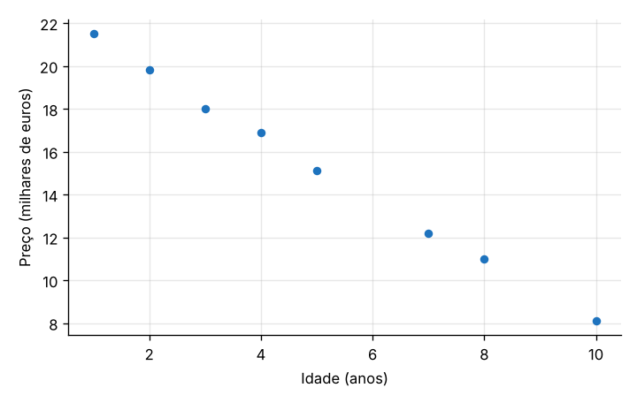 Gráfico
