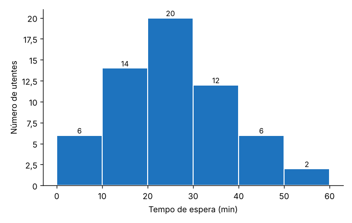 Gráfico