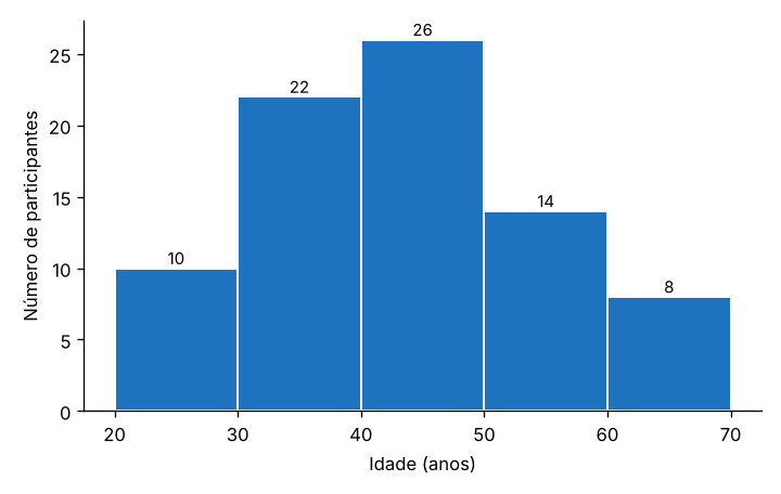 Gráfico