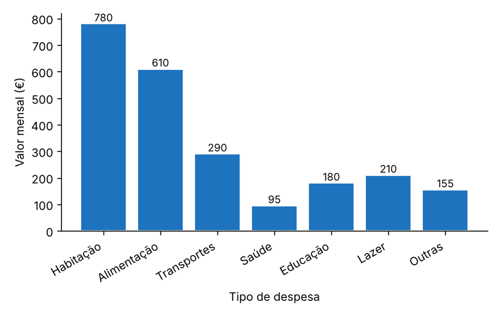 Gráfico