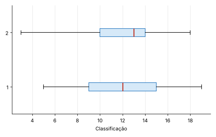 Gráfico