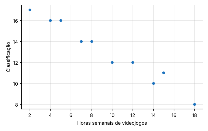 Gráfico