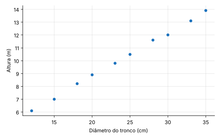 Gráfico