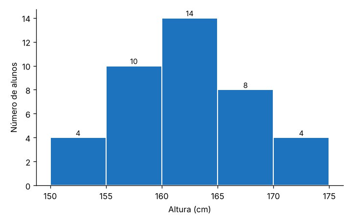 Gráfico
