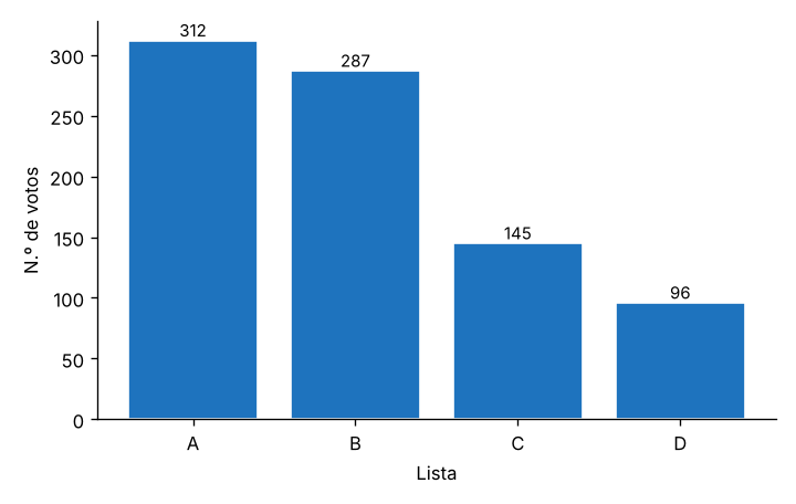 Gráfico