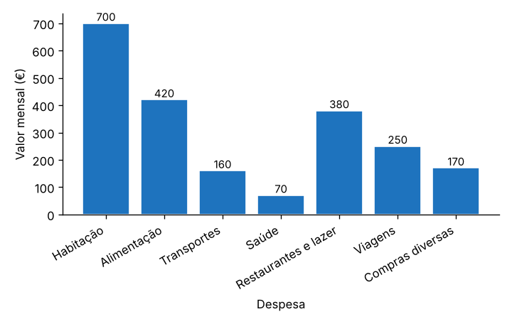 Gráfico