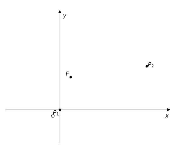 Figura