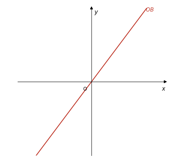 Figura