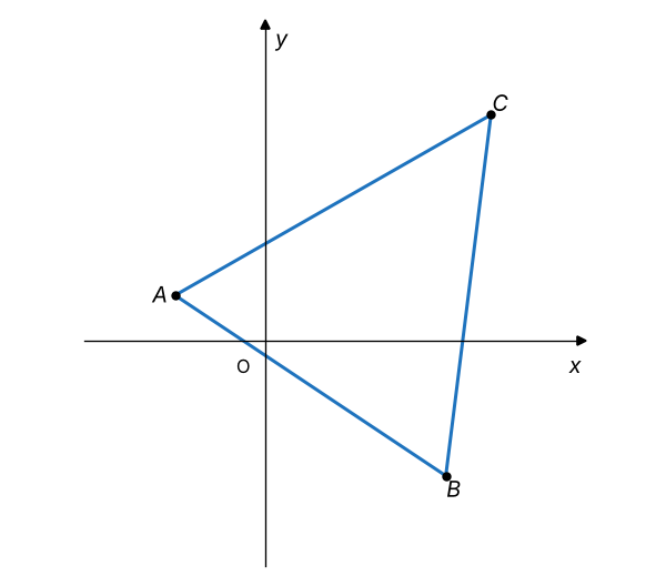 Figura