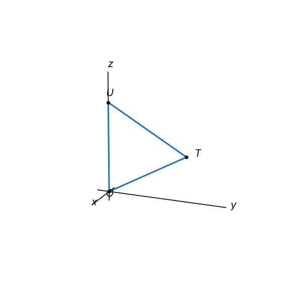 Figura