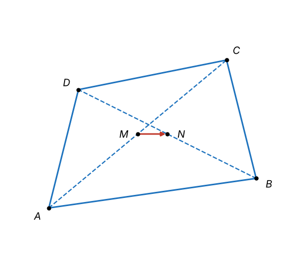 Figura