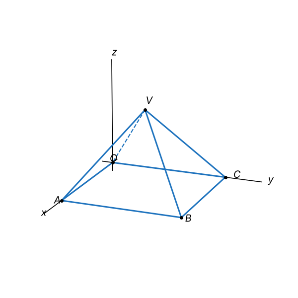 Figura