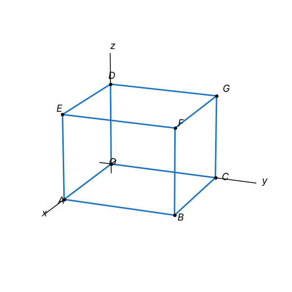 Figura