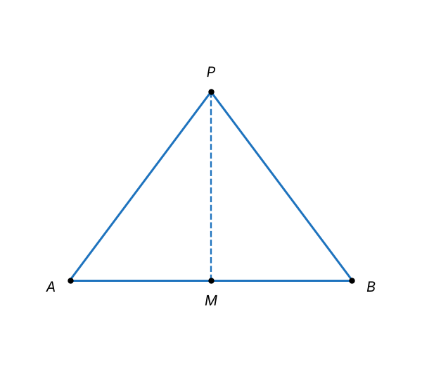 Figura