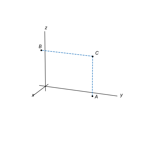 Figura
