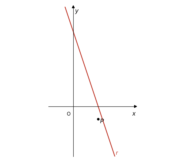 Figura