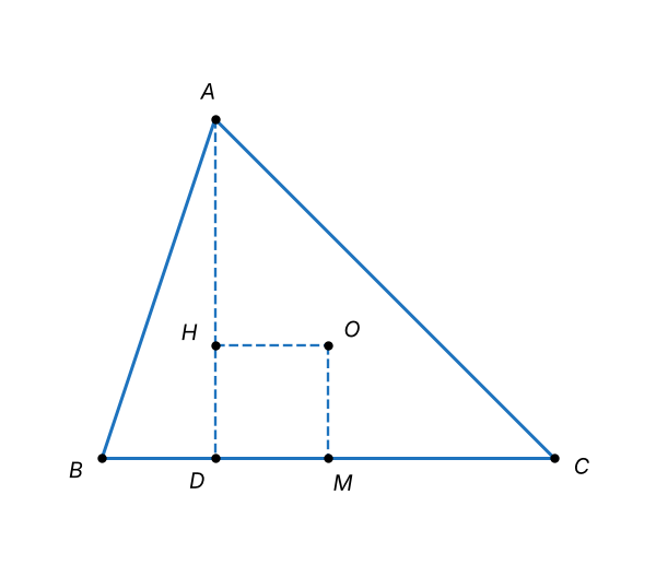 Figura