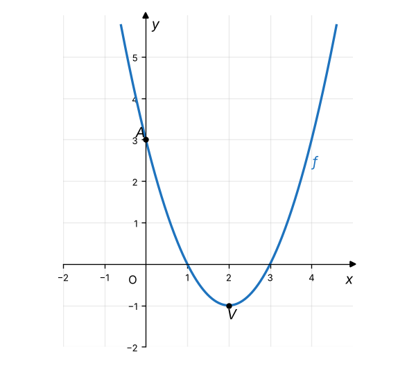 Figura