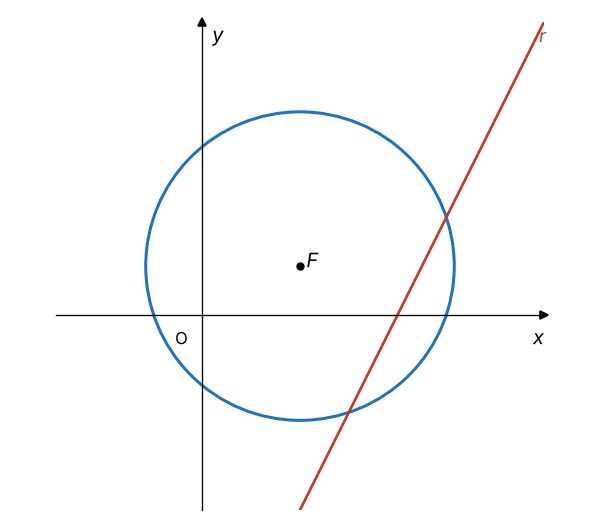 Figura