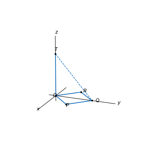 Figura