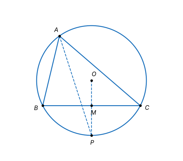 Figura