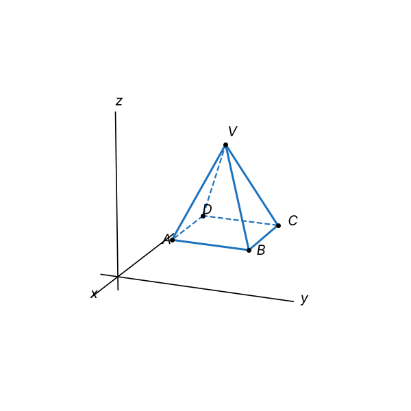 Figura