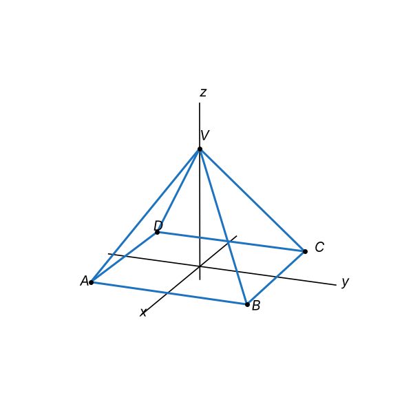 Figura