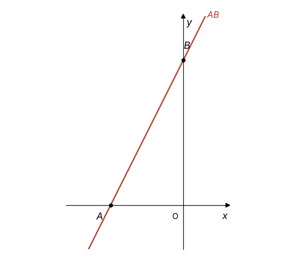 Figura