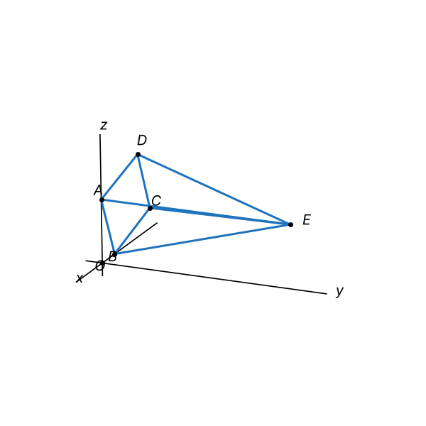 Figura
