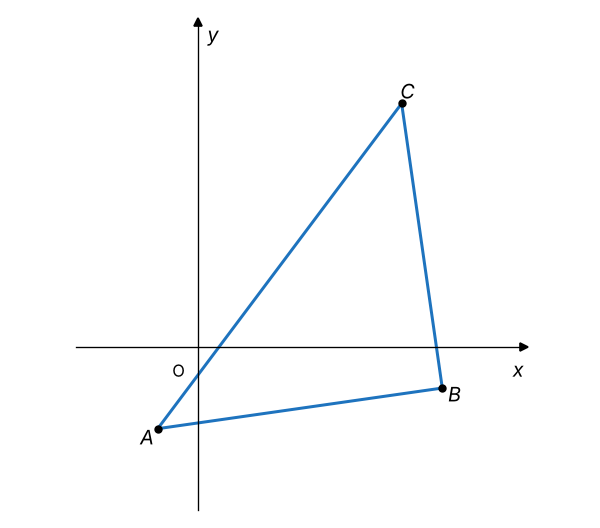 Figura
