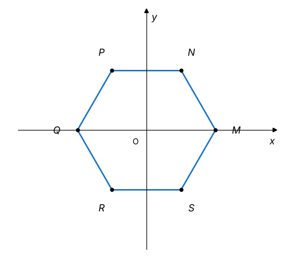 Figura