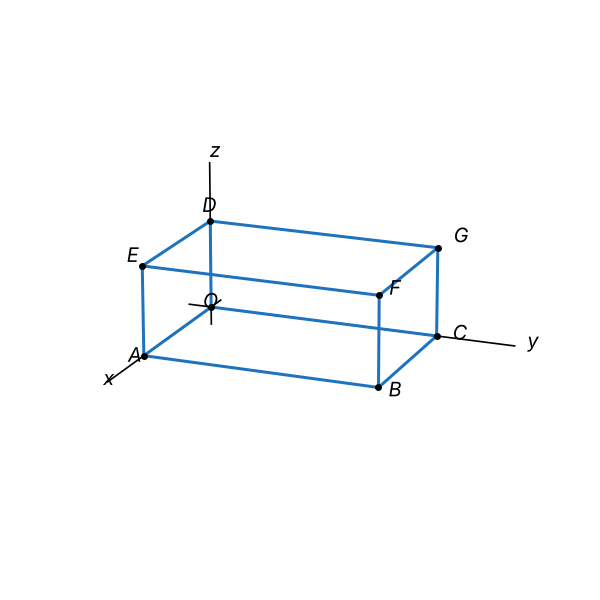 Figura
