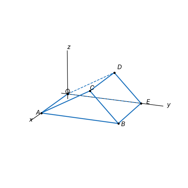Figura