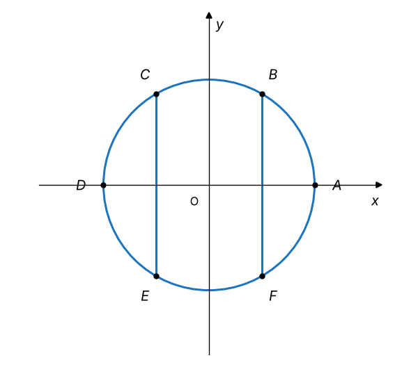 Figura