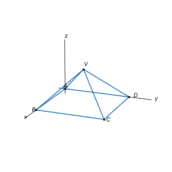 Figura