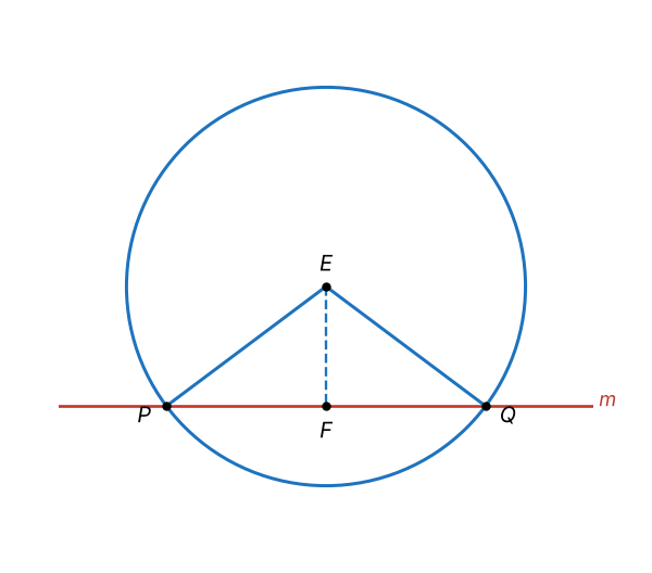Figura