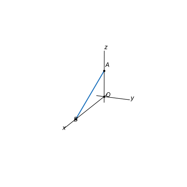 Figura