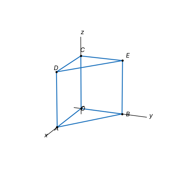 Figura