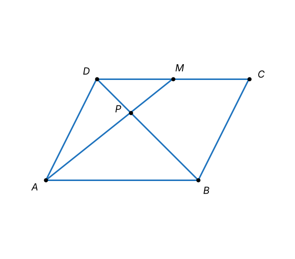 Figura