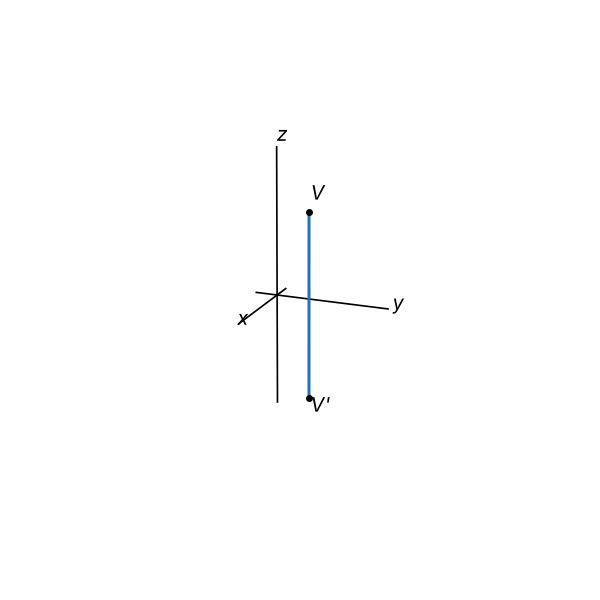Figura