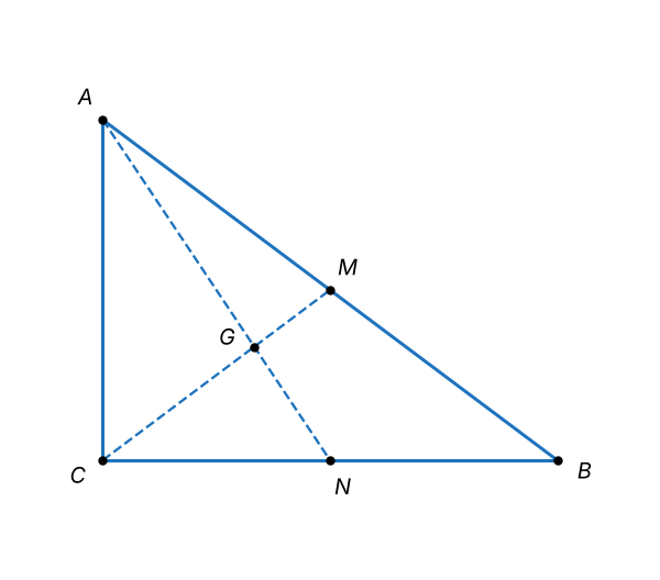 Figura