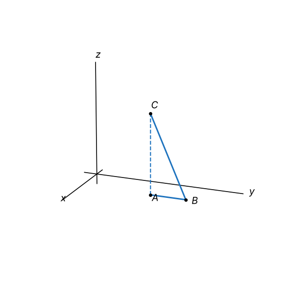 Figura