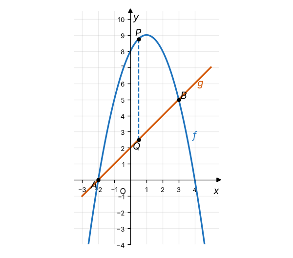 Figura