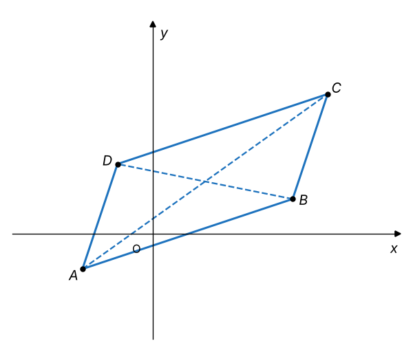 Figura